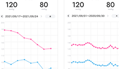 健康系アプリ UI制作